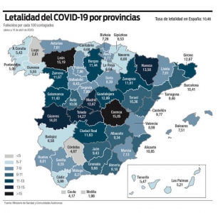 Letalidad del COVID-19 por Provincias